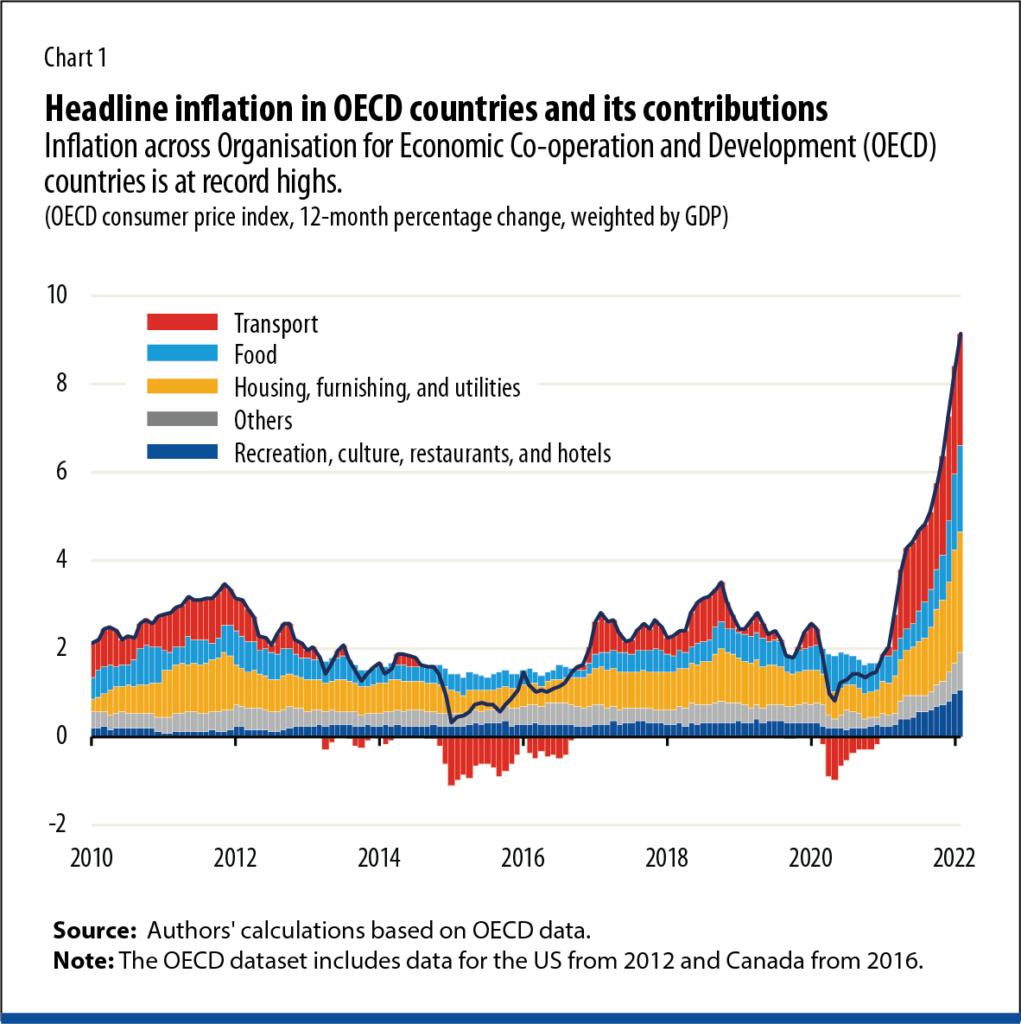 imf chart inflation